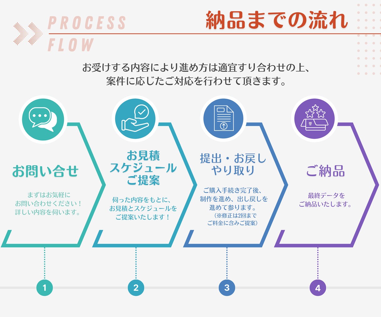 資料に関してお困りの事があれば何でもまず伺います ＜制作歴15年以上＞資料作成のプロにお任せください イメージ5