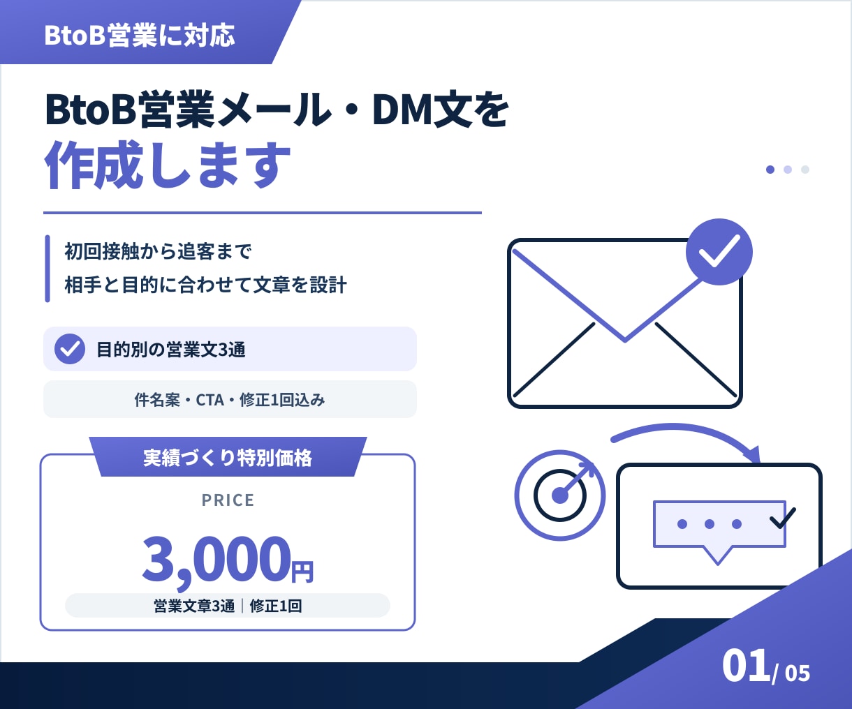 BtoB営業メール・DM文を作成します 初回接触から追客まで、相手に合わせて最適化 イメージ1