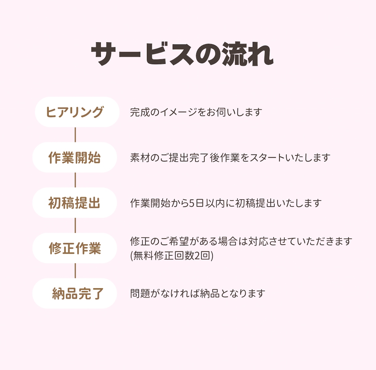 SNS用ショート動画の編集、承ります Instagram、TikTok、YouTube イメージ2