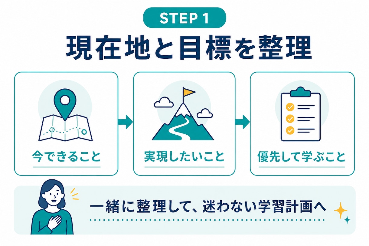 AI初心者向けChatGPTの使い方教えます 何を聞けばいいか分からない状態から丁寧に伴走します イメージ1