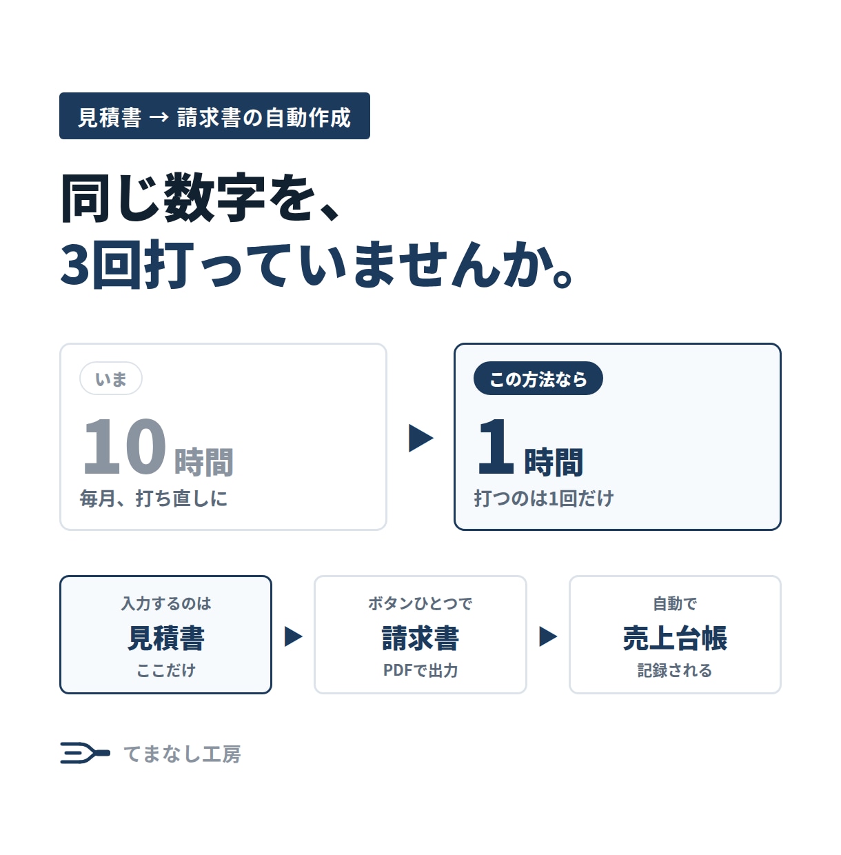 見積書から請求書をワンクリックで作ります 同じ数字の、二度打ち・三度打ちをなくします イメージ1