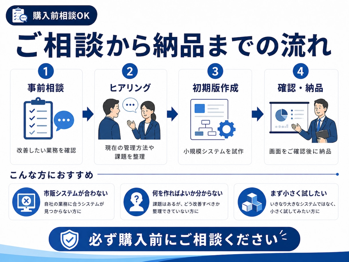 紙・Excel業務を小規模システム化します 現場の不満を聞き、1業務に絞って動く初期版を作成します イメージ5