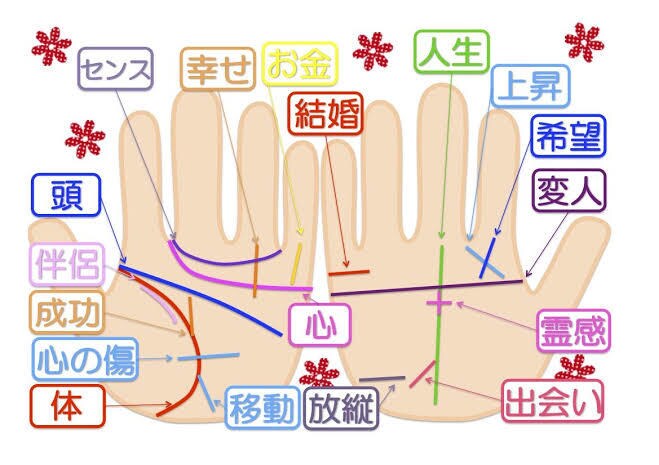 恋愛、仕事、貴方の悩みは？手相占いできます 恋愛、仕事、etcどんな悩みでもok! イメージ2