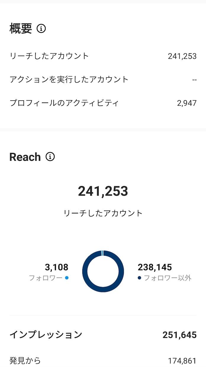 Instagram運用代行事前相談会致します ヒヤリングさせていただきます。 イメージ2
