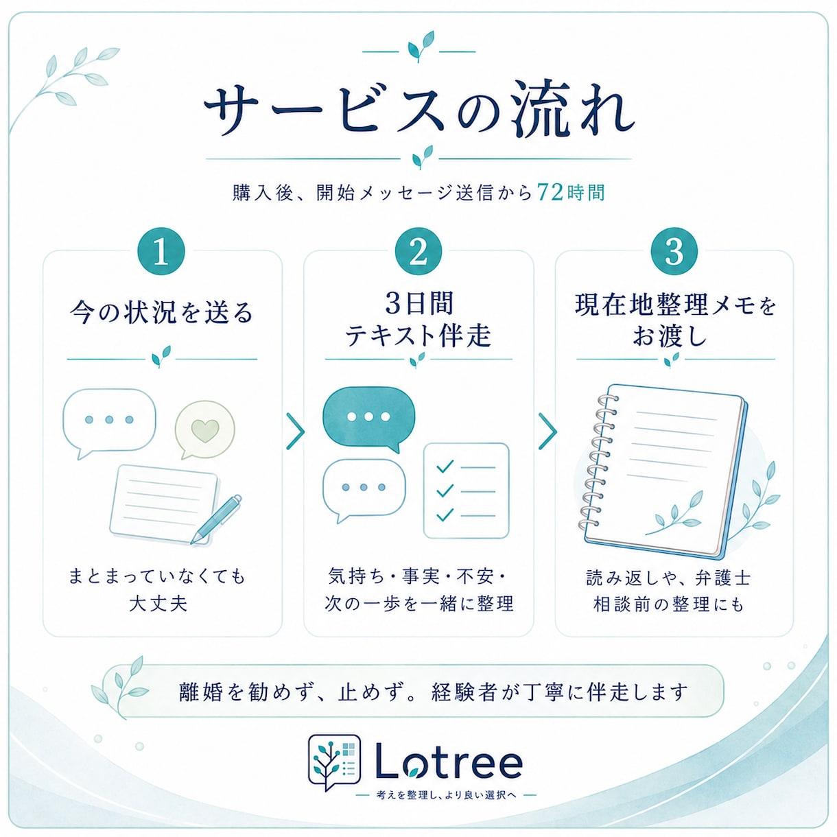 離婚・別居・調停の不安を3日間一緒に整理します 離婚を勧めず止めず、経験者と、今の気持ちと次の一歩を整理 イメージ2