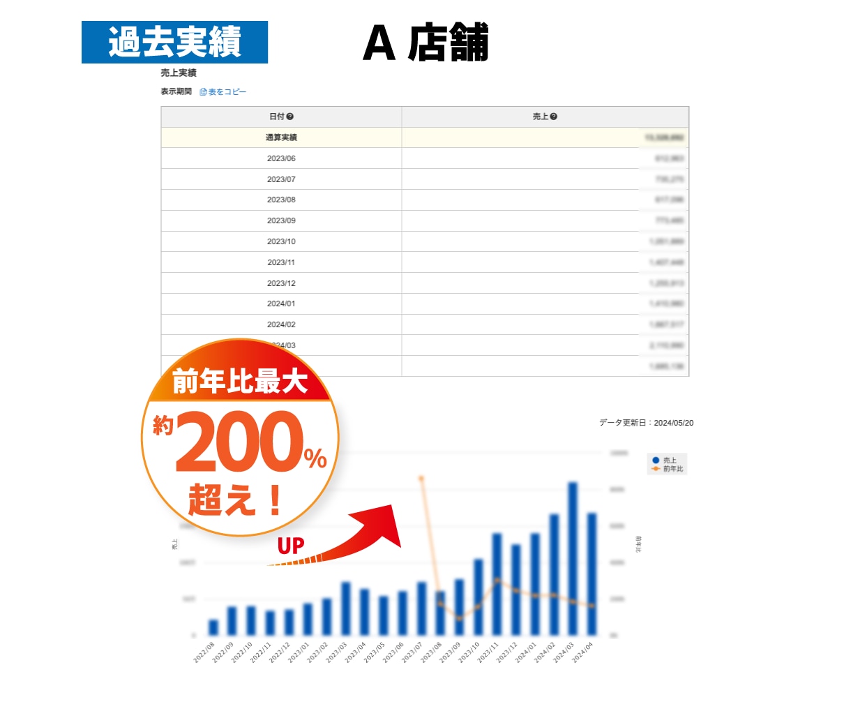 楽天市場の運営・セール前の更新のサポートいたします 個人・企業を問わず、楽天ネットショップのお手伝いをいたします イメージ3