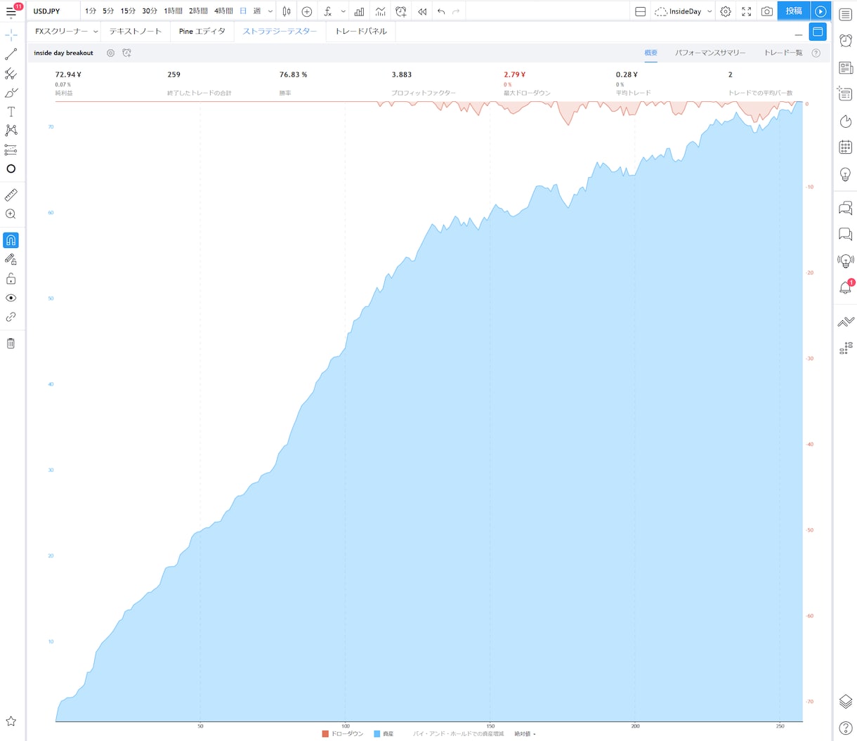 TradingViewのインジケーターを製作します バックテストやアラートに利用できる高品質なストラテジーも イメージ1