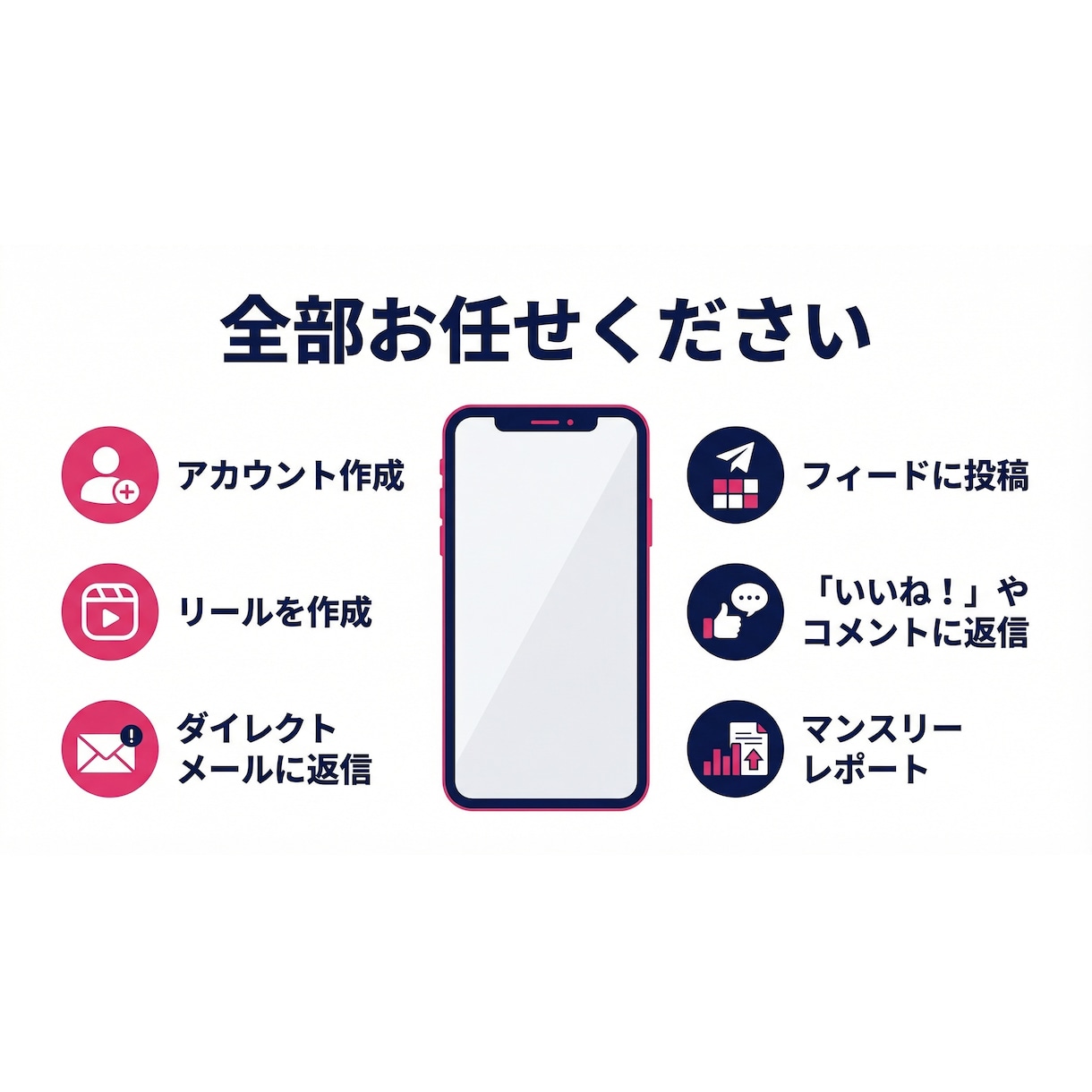 アカウント開設〜運用まで！インスタ１ヶ月代行します 実績のあるプロに丸投げでOK！ イメージ2
