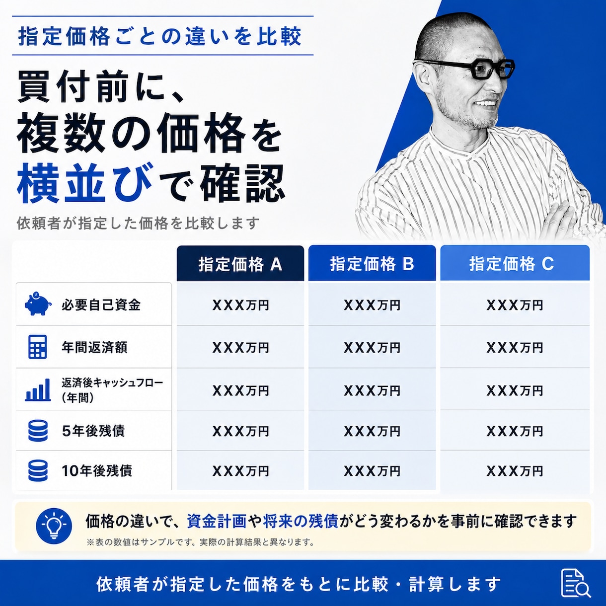 収益物件を買う前に数字と条件を確認します 提出資料から収支・返済余力・自己資金・残債を計算 イメージ2