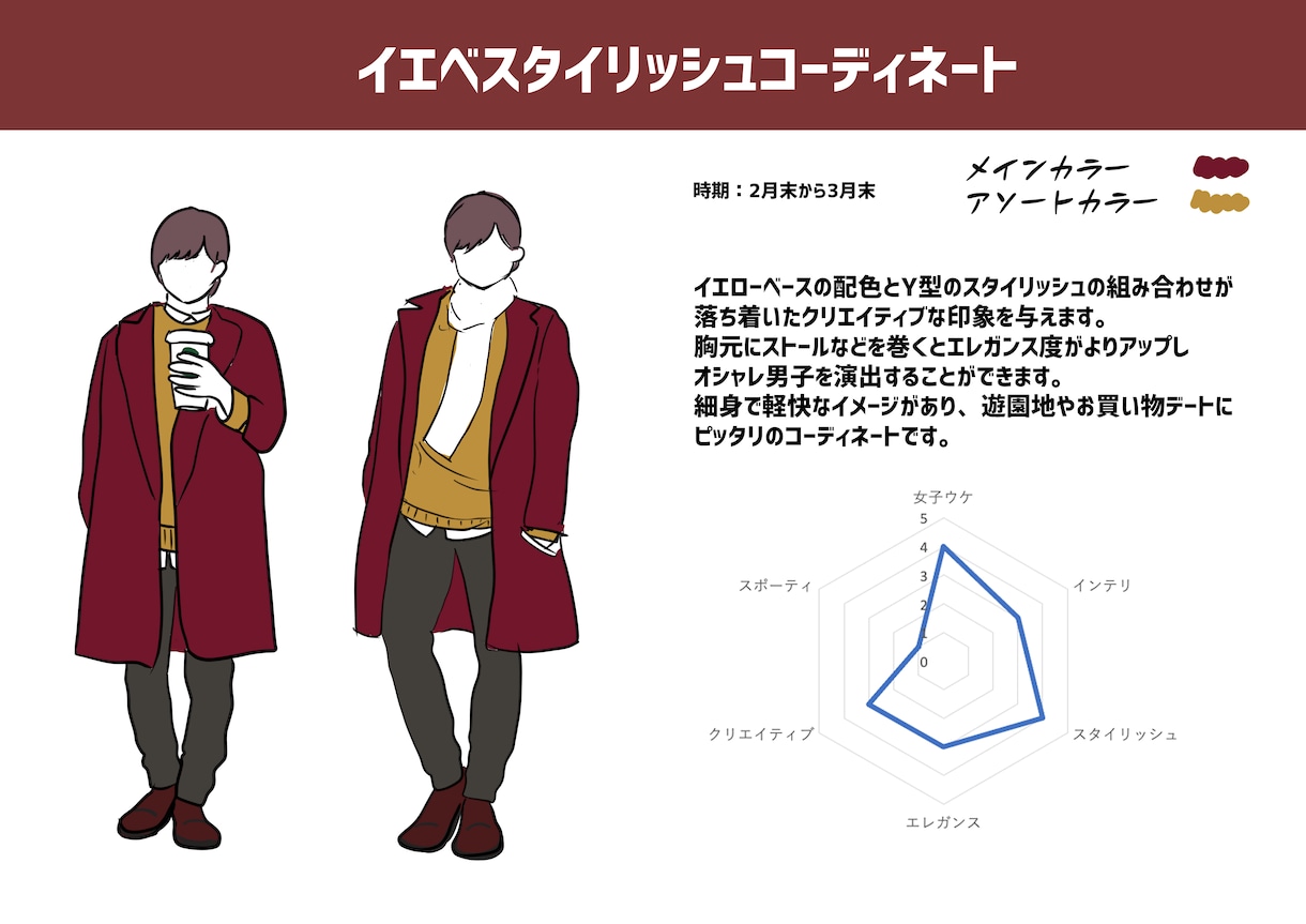 メンズ限定！あなたの服のお悩みを解決します 「毎日服選ぶのがめんどくさい」を解決します イメージ1