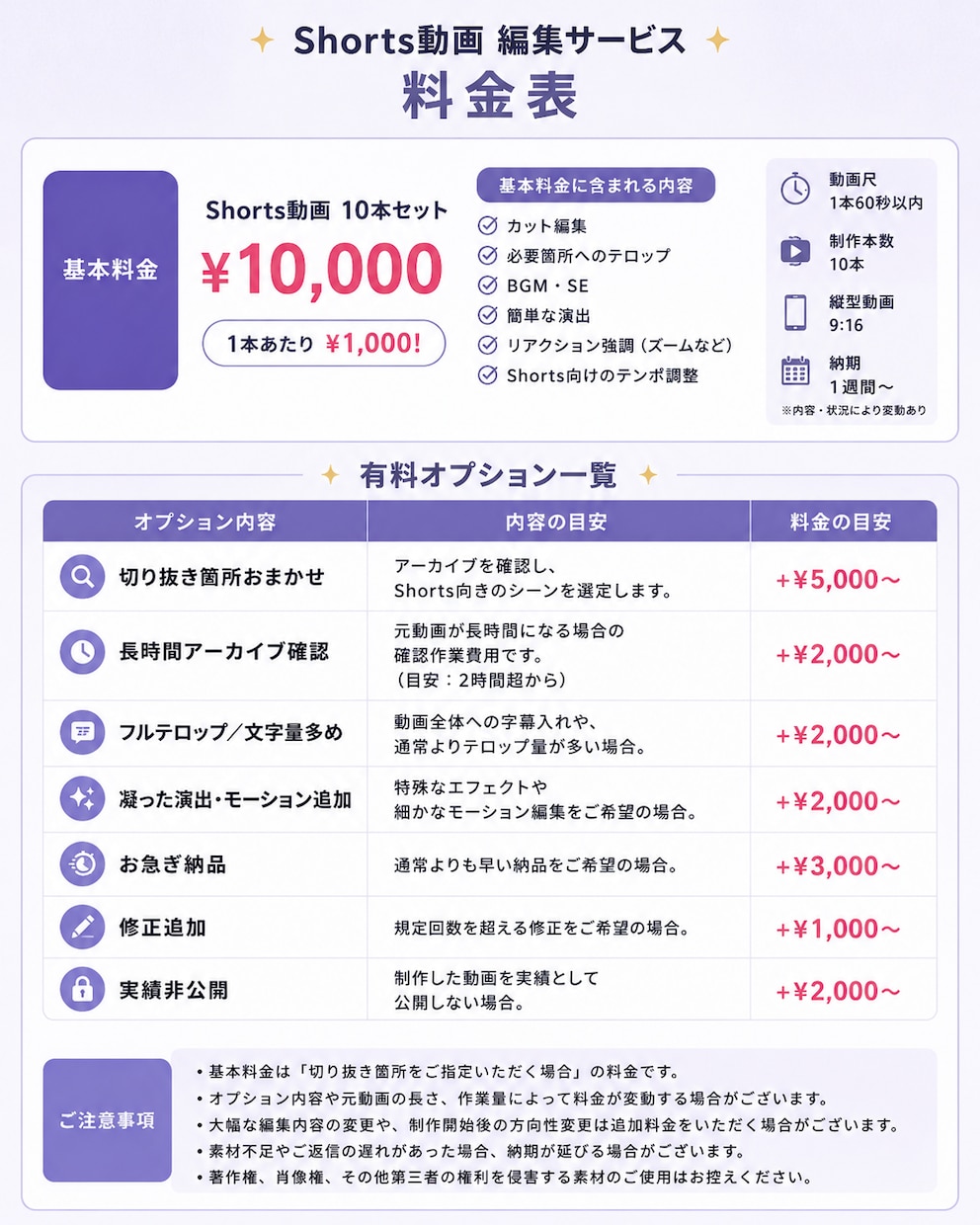 Shorts動画編集承ります 切り抜き箇所指定なしのご依頼にも対応可能です。 イメージ1