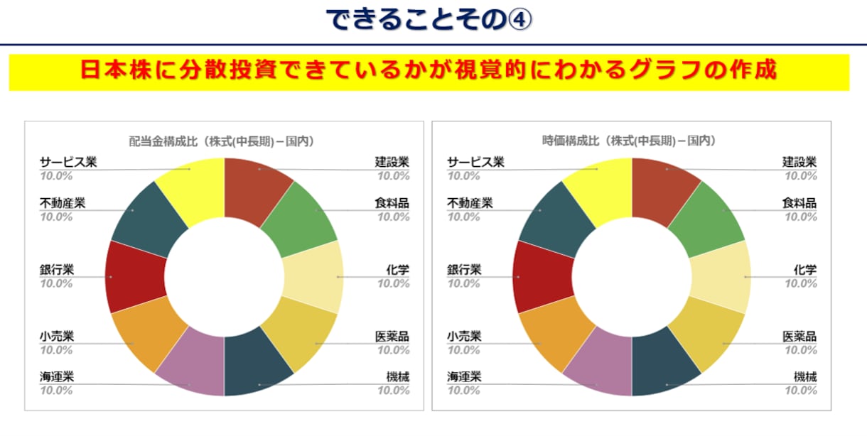 あなたの資産をグラフ化します 株式投資をしている方必見！ポートフォリオ管理を自動化します！ イメージ7