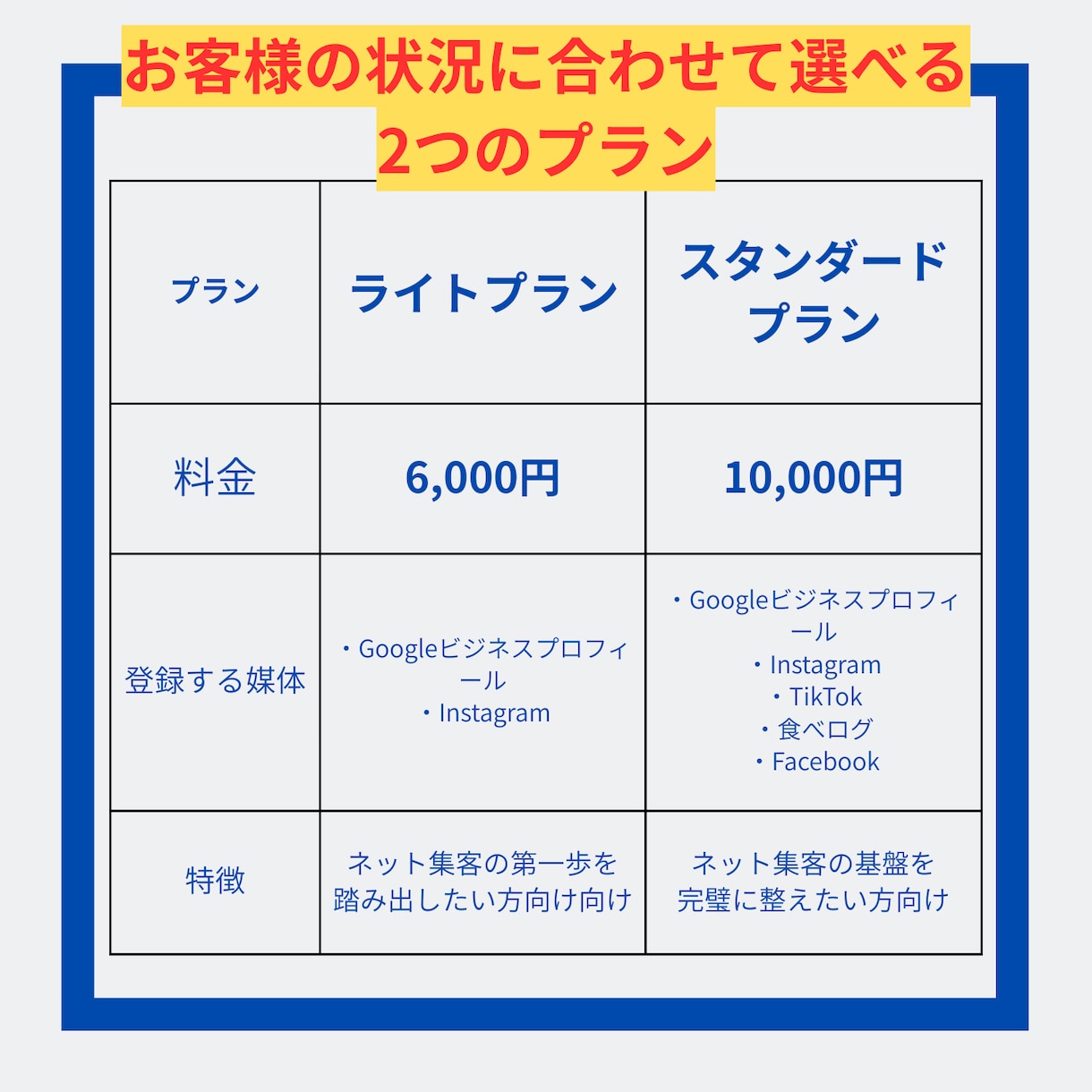 飲食店集客アップの登録作業をプロが代行します Googleマップ/SNS登録でお客様に見つかるお店に！ イメージ4