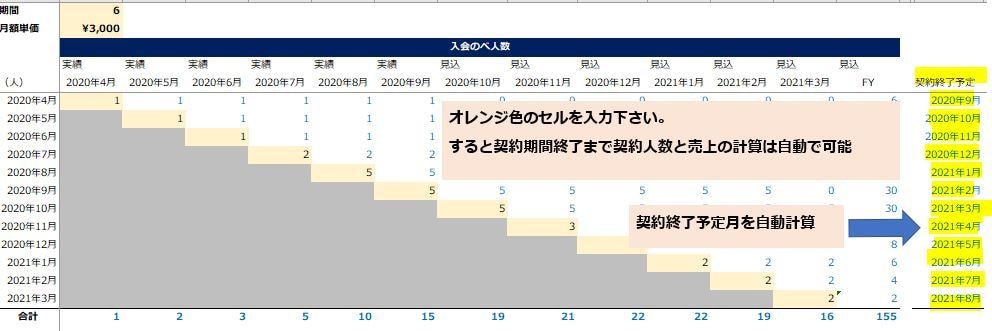 最小の手入力でサブスク含めた売上管理ができます 経営管理経験12年の技を凝縮。システム要らずの簡易ツール イメージ6