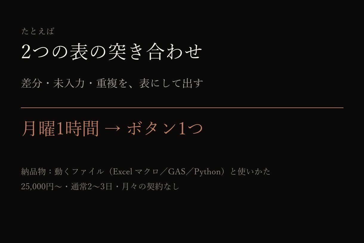 Excelやシートの手作業をAIで自動化します 転記・突き合わせ・集計。毎日の30分を、0分に。 イメージ5
