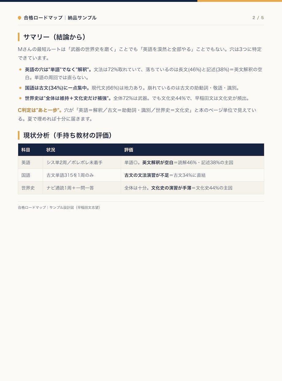 私大文系・理系の合格戦略を設計します 合格までの最短ルートを、今日やる1ページまで設計 イメージ6