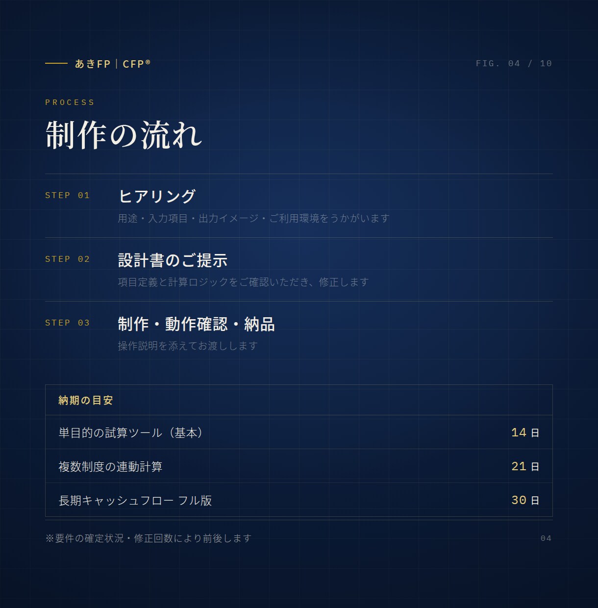 FP実務家が金融シミュレーターを作ります ライフプラン・相続・家計をExcelやWebで試算 イメージ4