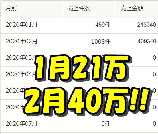 偏差値38元コミュ障の私が出来た唯一の方法教えます これで無理ならネットビジネス諦めて下さい。 イメージ4