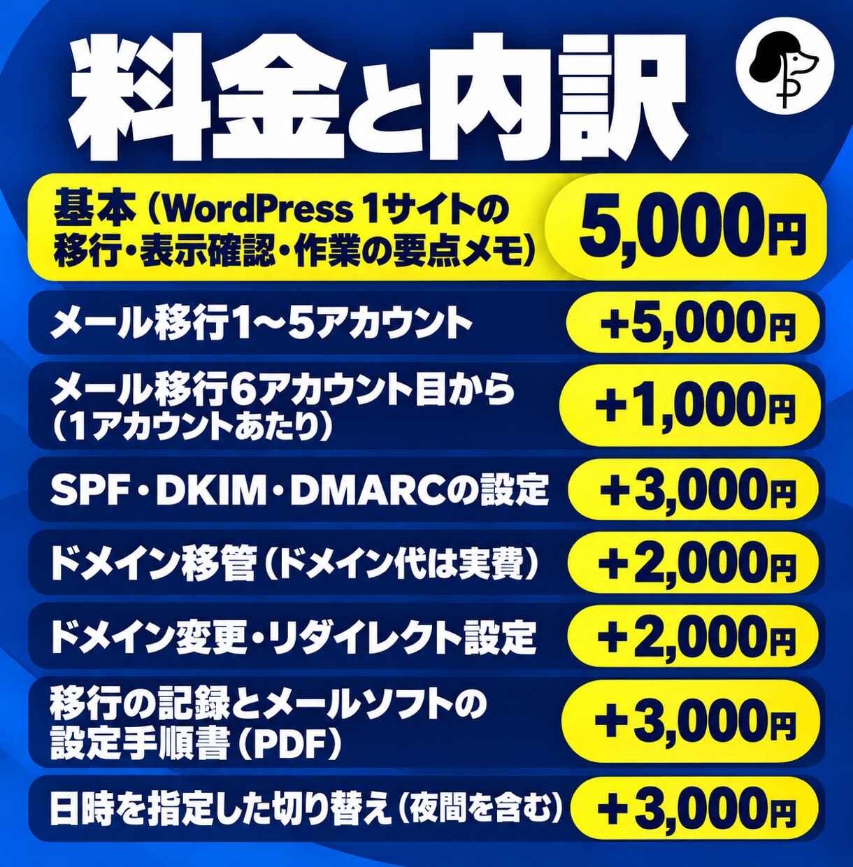 WordPressのサーバー引越しを代行します メール移行も対応。終わったら作業の記録をお渡しします イメージ2