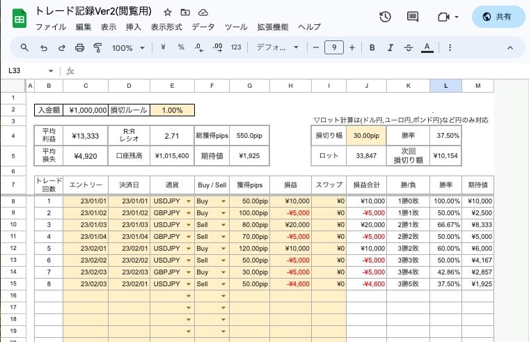 スプレッドシートのFXトレード記録シート販売します シンプルで使いやすい資金管理表を作成しました。 イメージ1