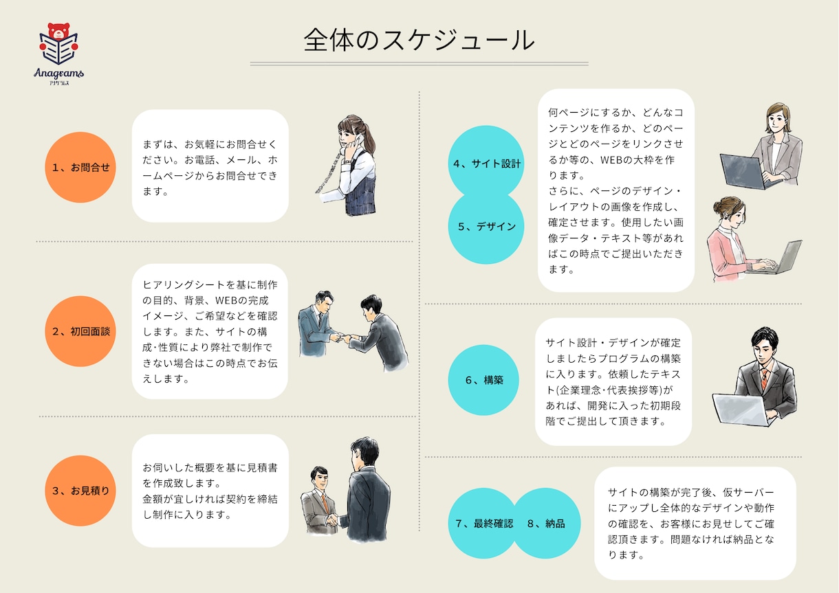 A3両面デザイン　訴求効果のあるデザインをします 漫画挿入可。マーケティング知識を取入れたデザインで確実な訴求 イメージ3