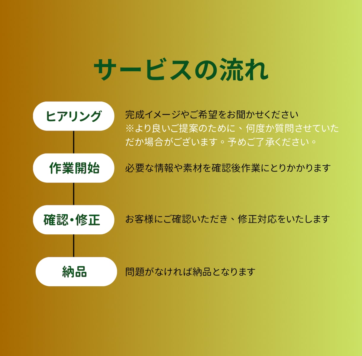 FP向け！あなたの想いが伝わる名刺を作成します 印象に残るキャッチコピー付きの名刺、作ります イメージ4