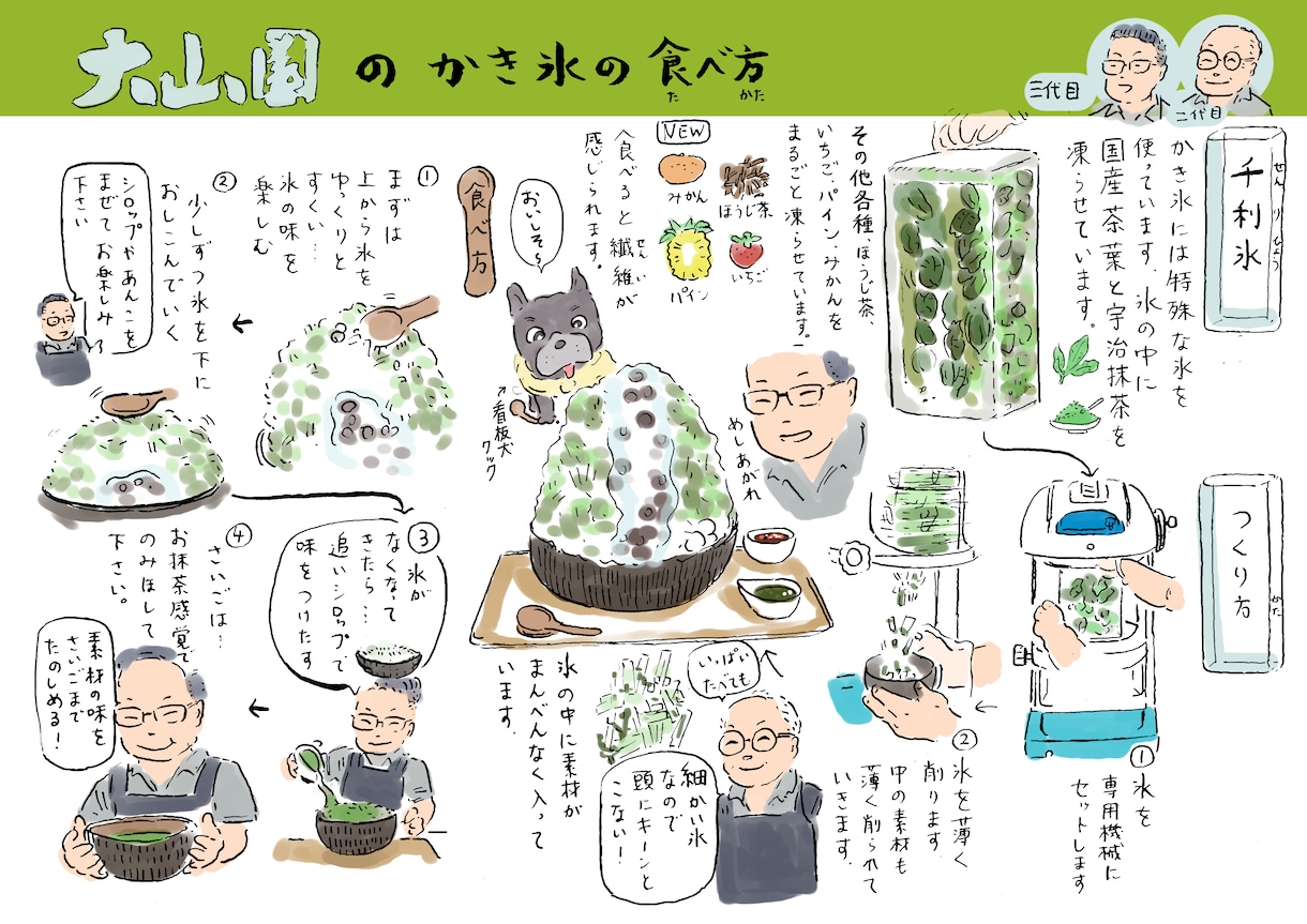 手書きスタイルでイラスト・マンガを制作します まずはご相談ください。30分でラフ制作します イメージ1