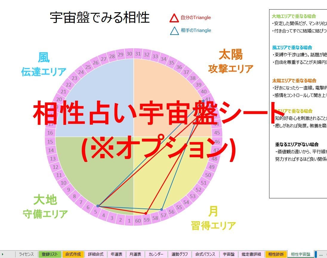 四柱推命の命式表＆鑑定書自動生成ツールを提供します 複数の流派に対応し、大三合会局、天剋地冲等も自動表示します イメージ8