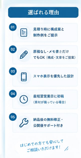 問い合わせが増えるLPを原稿なしでも制作します 100件超の実績｜構成・文章から作るので原稿なしでOK イメージ3