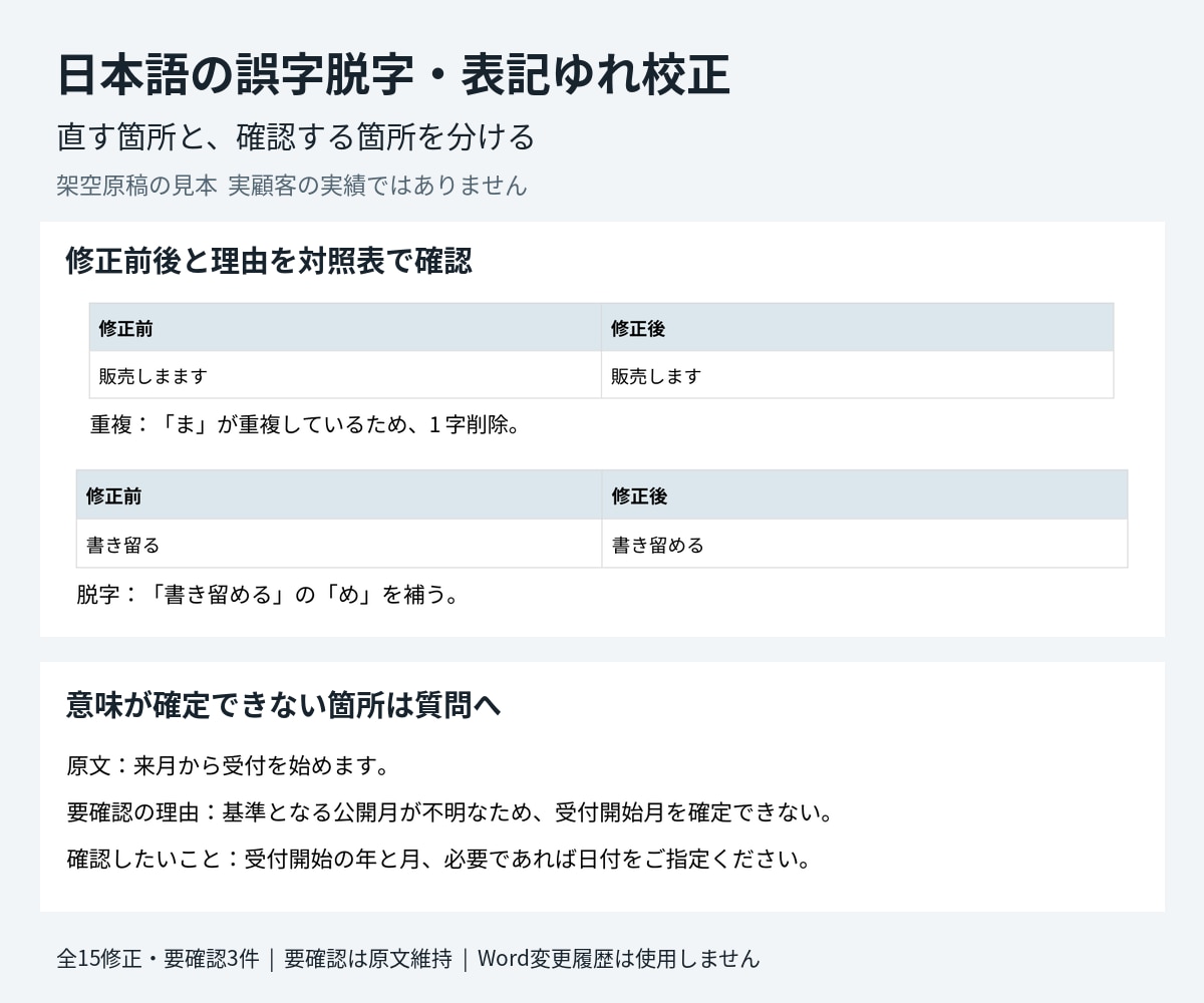 日本語文章の誤字や表記ゆれを校正します 修正理由と要確認点を一覧に。元の意図を保って確認 イメージ2