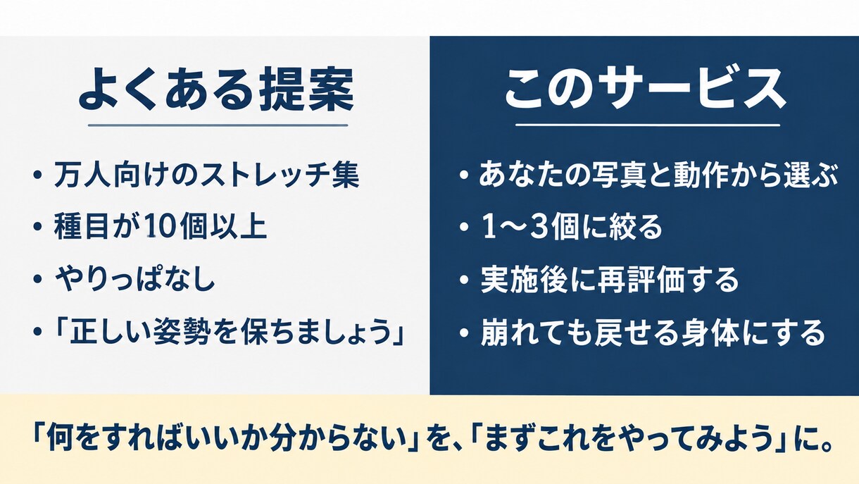 デスクワークの肩こり首こりを分析します 写真・動画から理学療法士が身体の使い方を確認 イメージ2