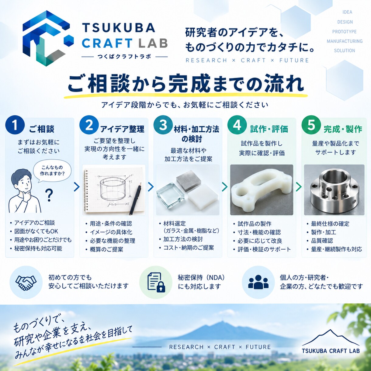 ものづくり・試作のお困りごとを解決します 研究・仕事・日常のアイデアを一緒にカタチにします イメージ4