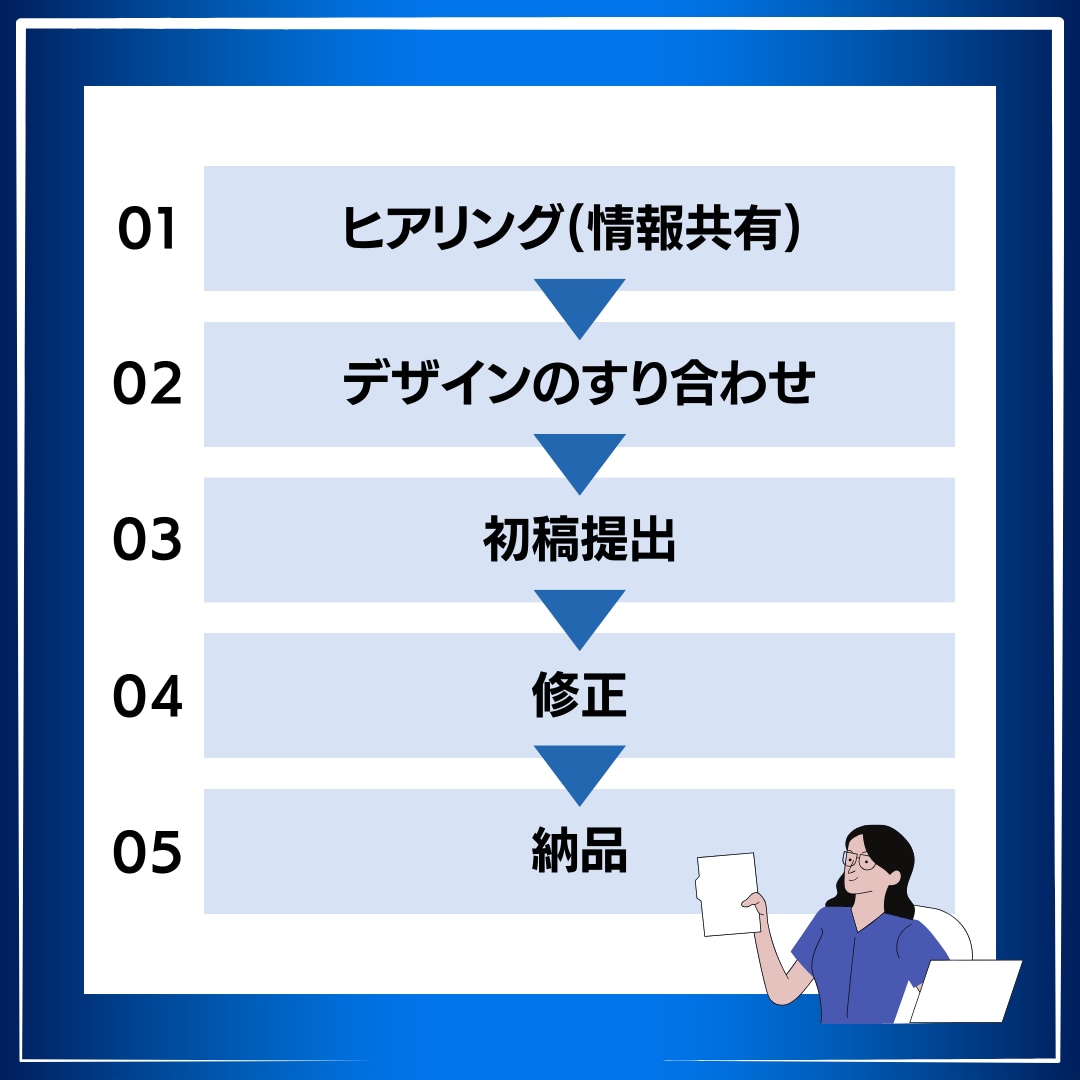 売上がUPする資料を作成致します 自社商品の売上に伸び悩む法人・個人事業主向けのサービスです イメージ3