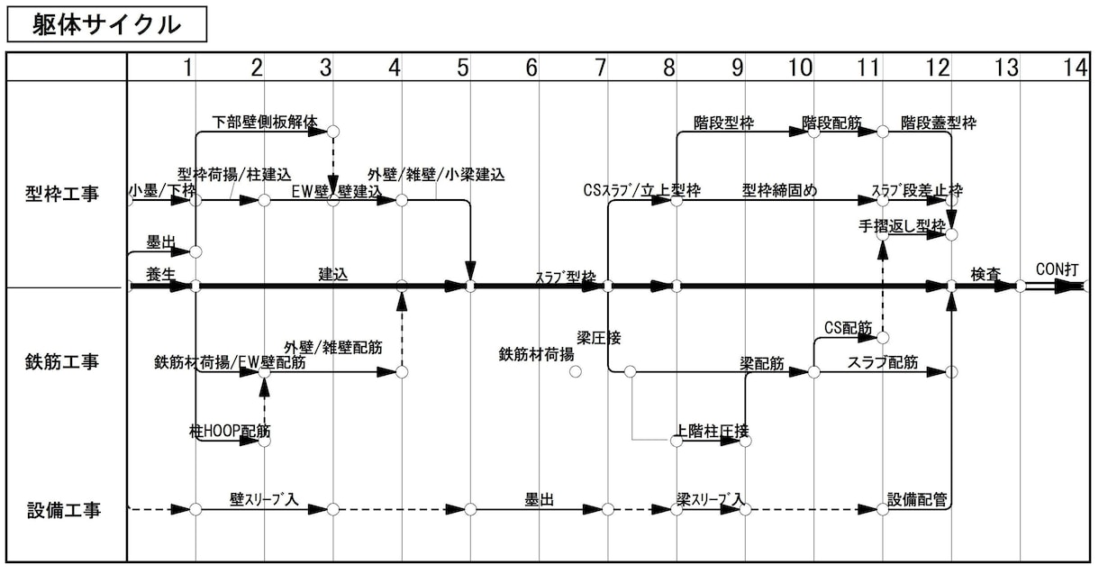 提出用の見やすい工事工程表を作成します サクッと頼める建設工程表の作成サービス イメージ3