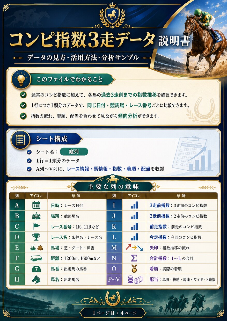 ３前走～推移が確認できるコンピ取り込み代行します 過去３走指数付きコンピをDB化するための作業の代行になります イメージ1