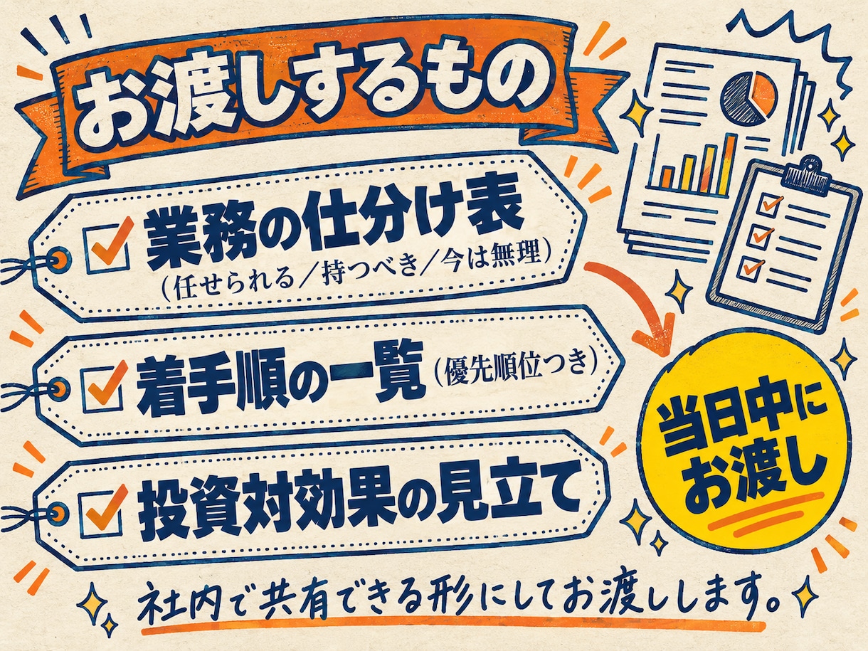 経営者向けにAI導入の全体設計をします AI15体で会社を回す経営者が、御社の設計図を描きます イメージ4