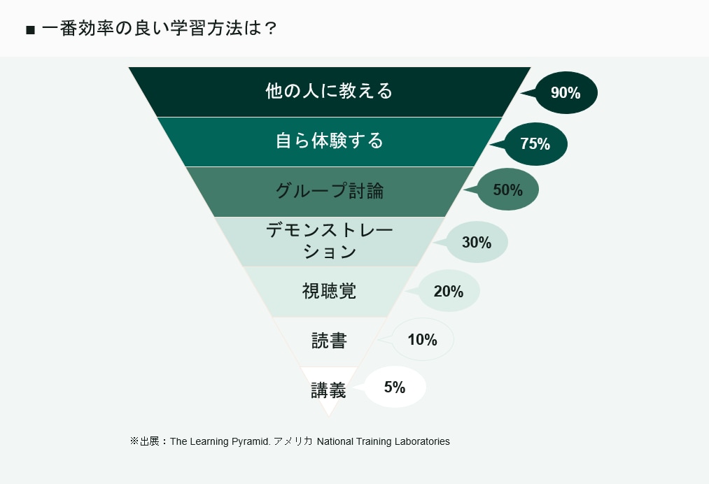 初月限定！1カ月間TOEICコーチング行います コーチング延べ200人超！TOEIC940点取得のコーチ イメージ4