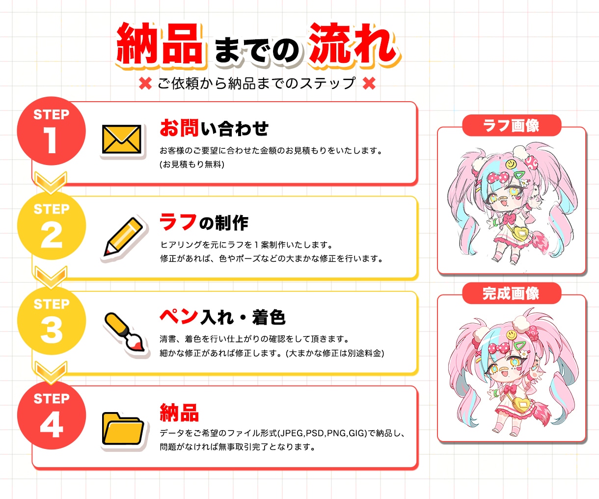 新規サービス限定価格！アニメ調ミニキャラ制作します グッズ制作・SNS・配信・アイコンに◎ イメージ2