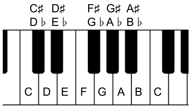 ポピュラー音楽理論をテキストで解説します 音楽教室で実際に使われている教材をこの価格で！ イメージ2