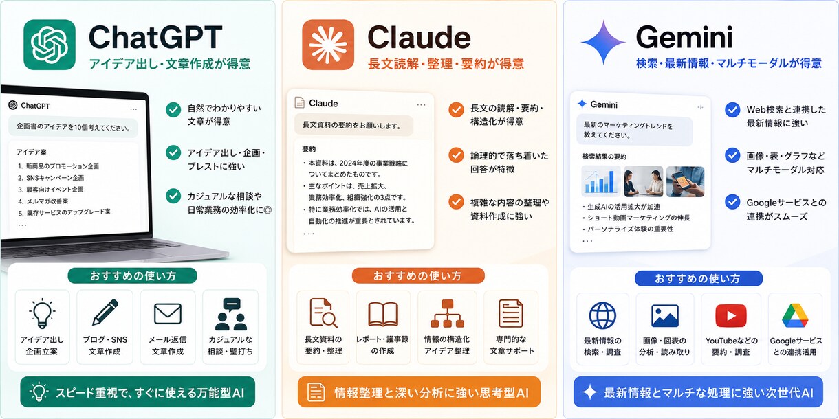 実践　AI活用の業務導入を支援します ChatGPT・Claude・Geminiの使い分けも対応 イメージ2