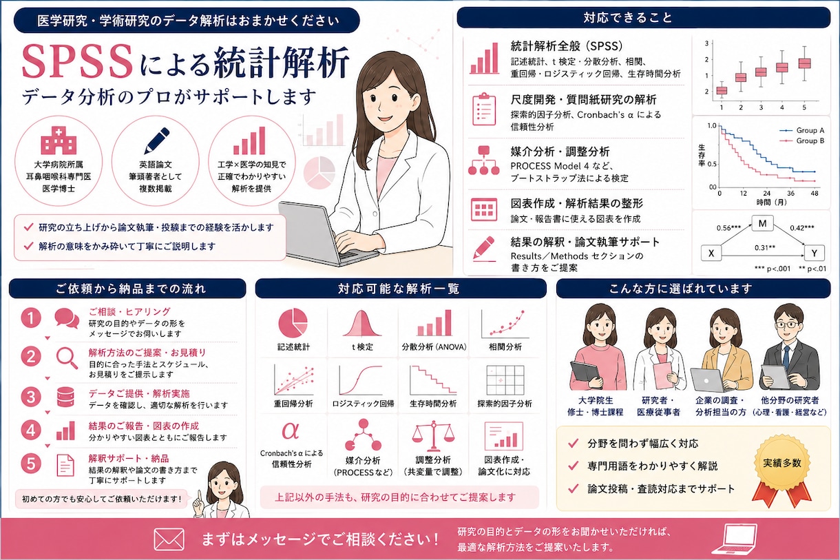 耳鼻科医がSPSSで統計解析を代行します 医学博士×耳鼻科専門医／SPSS統計解析を丁寧に代行 イメージ2