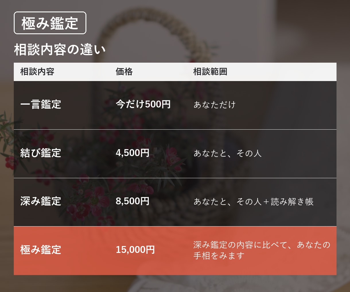 復縁｜数字と手相、両方から視ます できる範囲で、いちばん詳しく知りたい人へ イメージ5