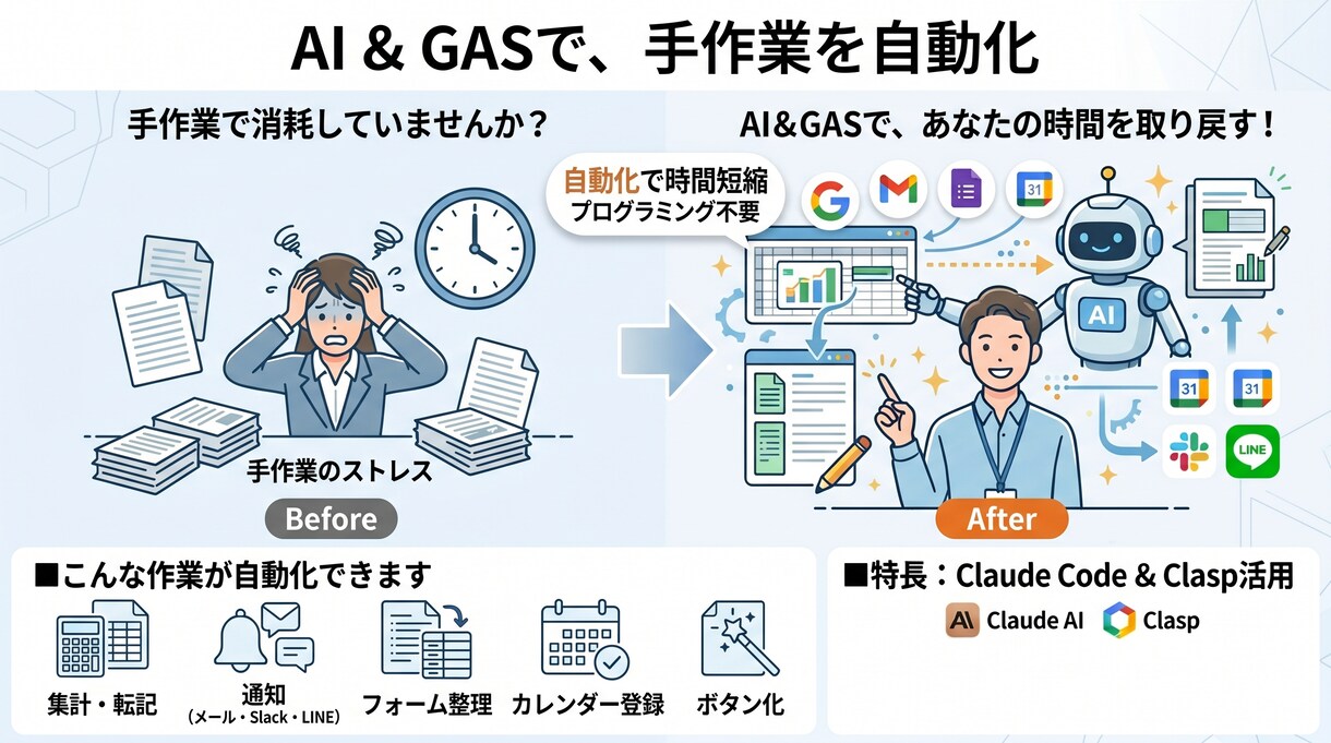 毎月の繰り返し作業をAI×GASで自動化します 繰り返し作業は、自動化してしまいましょう イメージ1