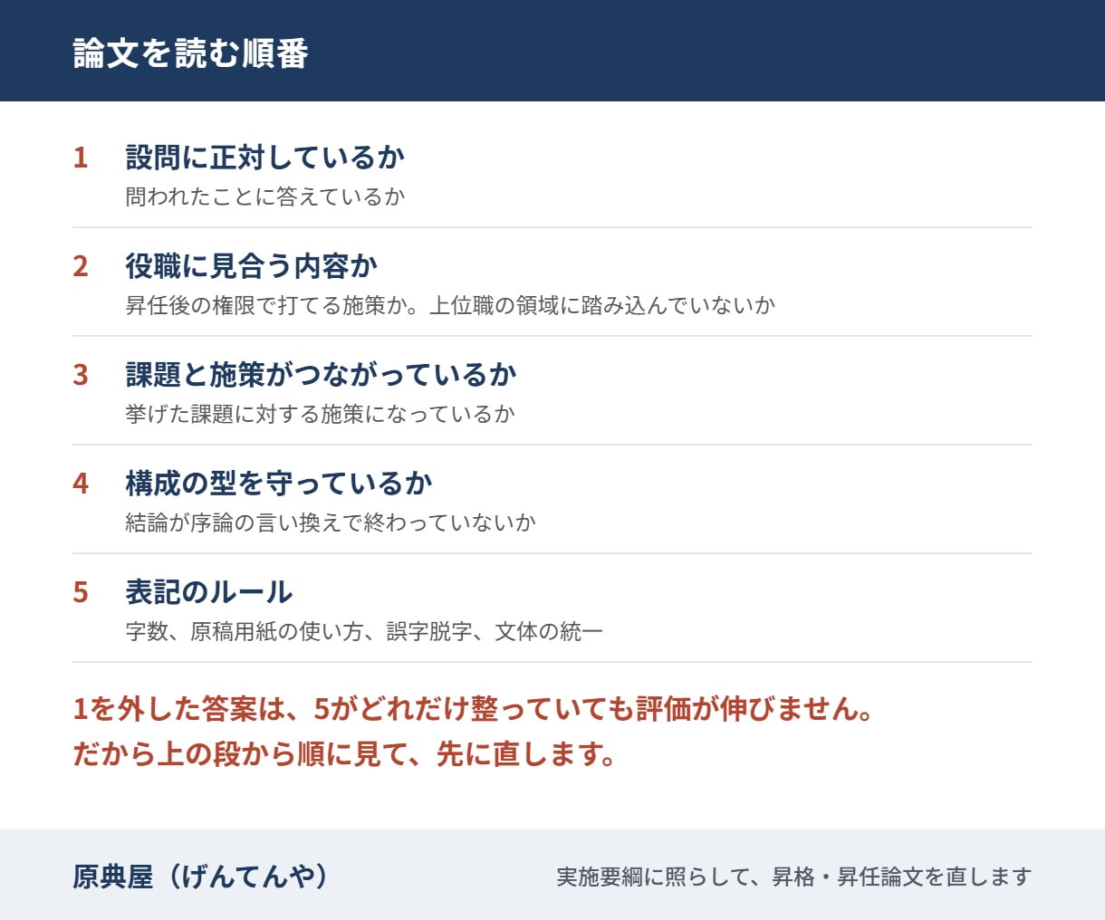 昇格論文・昇任論文を骨格から立て直します 実施要綱に照らし、どこをなぜ直したか書き添えます イメージ3