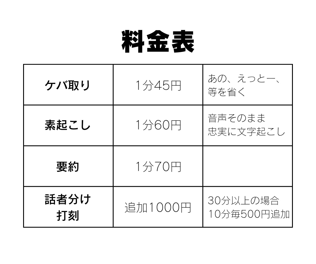 1分45円～文字起し！最短即日で納品します 文字起しに莫大な時間がかかる人へ。その時間、私が短縮します！ イメージ2