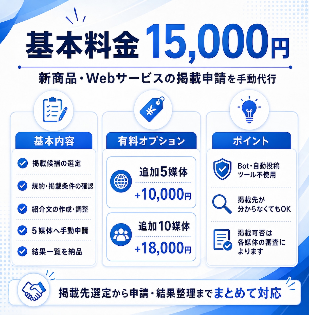 新商品・サービスを各種Web媒体へ掲載申請します Bot不使用・規約確認のうえ手作業で申請代行！ イメージ3