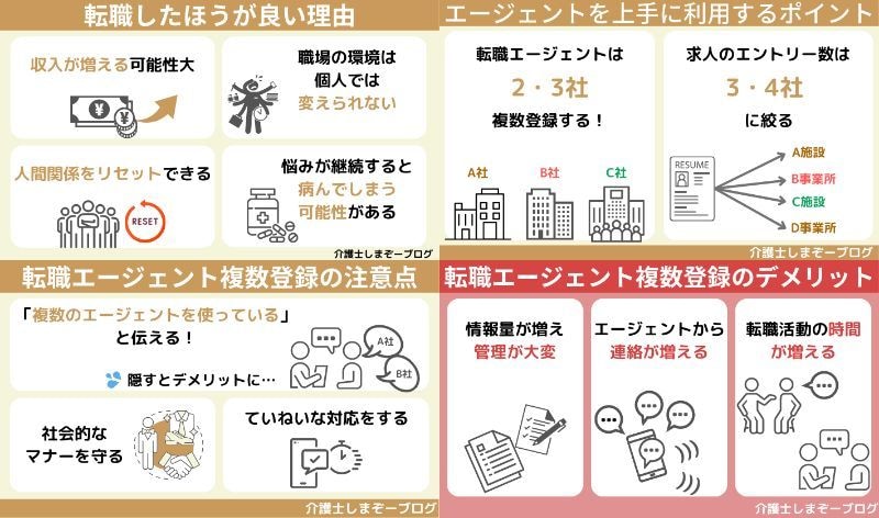 もっと読まれる図解をブログ記事から作成します ブログ記事の提示だけで、わかりやすい図解を作成します。 イメージ7