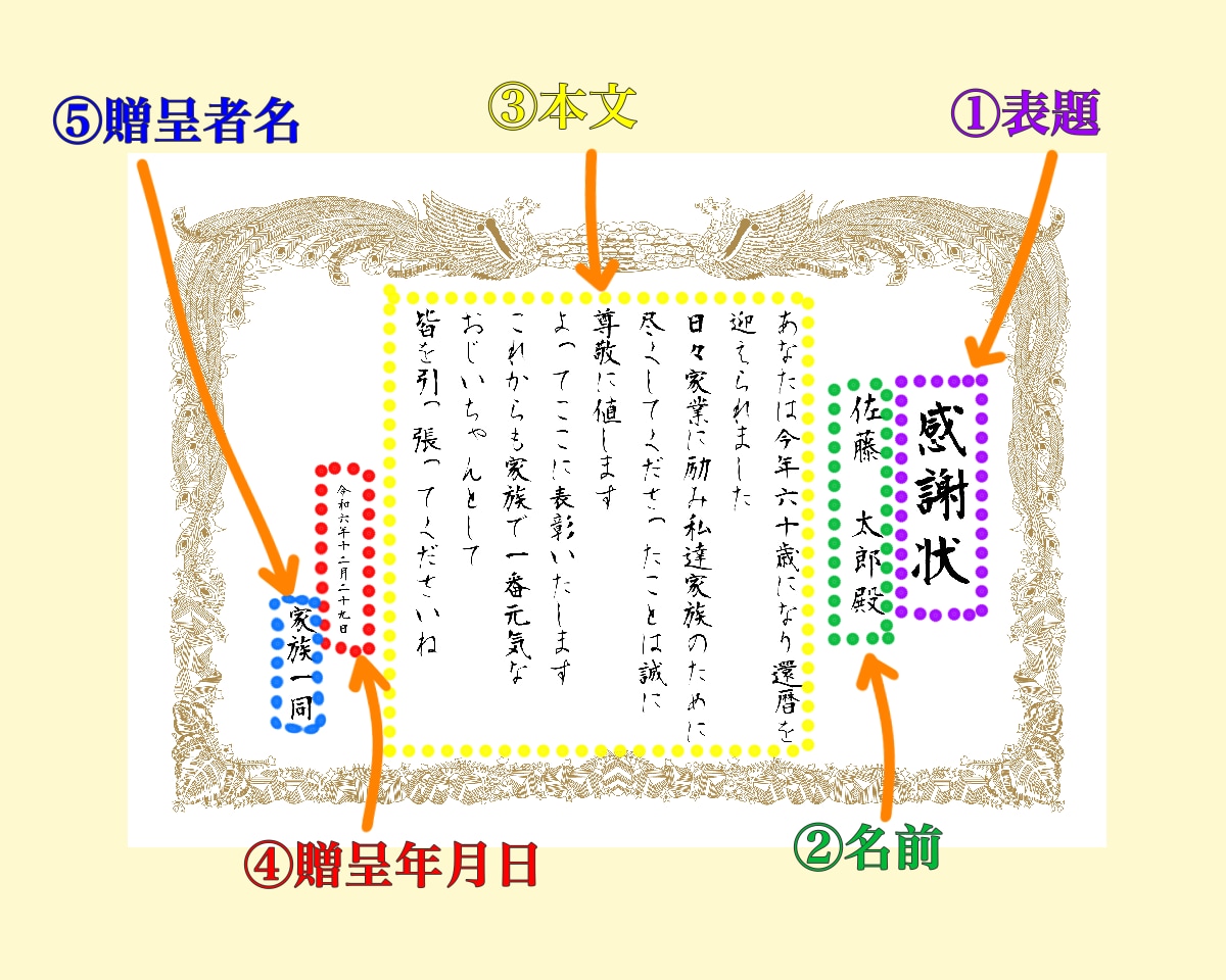 大人数大歓迎✨家族全員の温かみのある似顔絵描きます 誕生日★ご夫婦結婚記念日★還暦★古希★喜寿★傘寿★米寿★卒寿 イメージ6