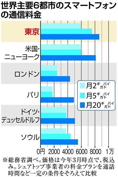 通信費、ダイエットコンサルします 固定回線（ネット）、携帯電話（スマホ、タブレット）を安く！ イメージ2