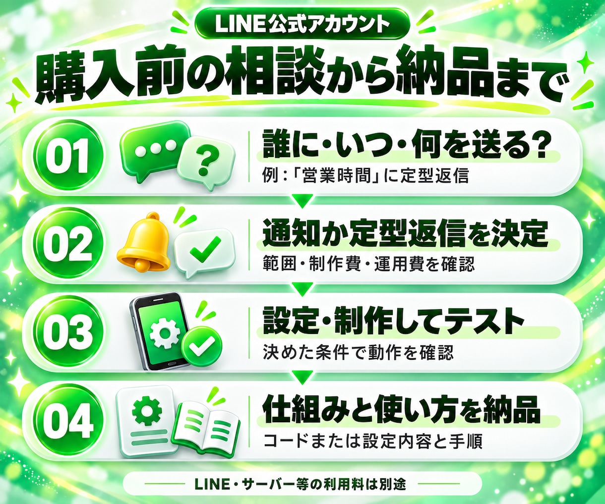 LINE公式アカウントの自動返信・通知を作ります 標準機能で足りないLINE業務を、必要な範囲だけ自動化します イメージ2